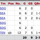 Illustration for article titled Which Backup QB Has Had It The Best?